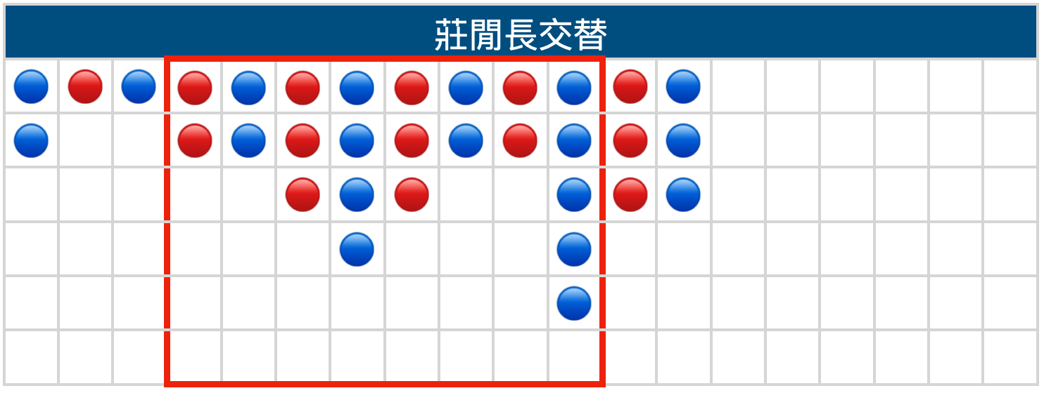 長龍交錯